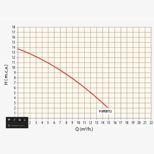Pumpe P Xpert 12 Leistungs Diagramm.webp
