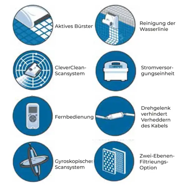 Reinigungsroboter Pro X2 Produktinfos.webp