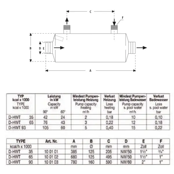 Wasser Waermetauscher D Hwt 35 65 93 Und D Twt 35 Zeichnung.webp