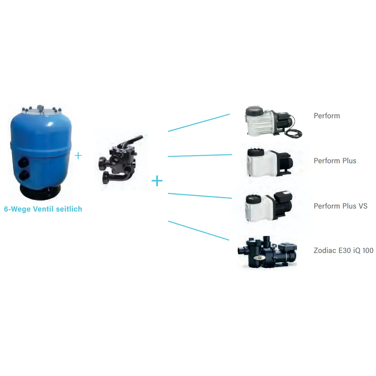 Europe Pro Filteranlagen Mit Pumpen Perform 8 14 Oder E30iq 100 Scheme.webp